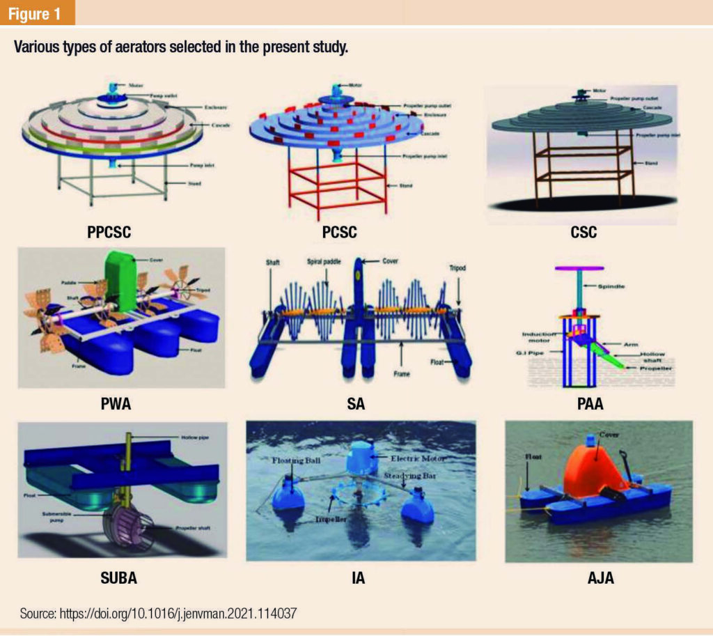 Economic feasibility study of aerators in aquaculture using life cycle costing (LCC) approach