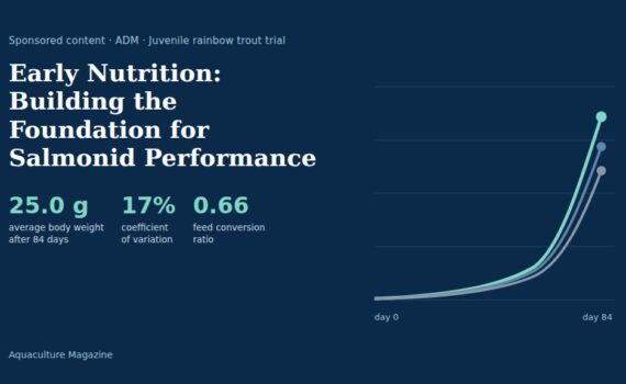 Illustration with the title Early Nutrition: Building the Foundation for Salmonid Performance, the figures 25.0 g, 17% and 0.66, and three rising growth curves