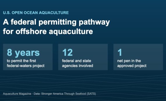 Graphic on U.S. open ocean aquaculture permitting: eight years, twelve agencies and one net pen for the first approved demonstration project in federal waters