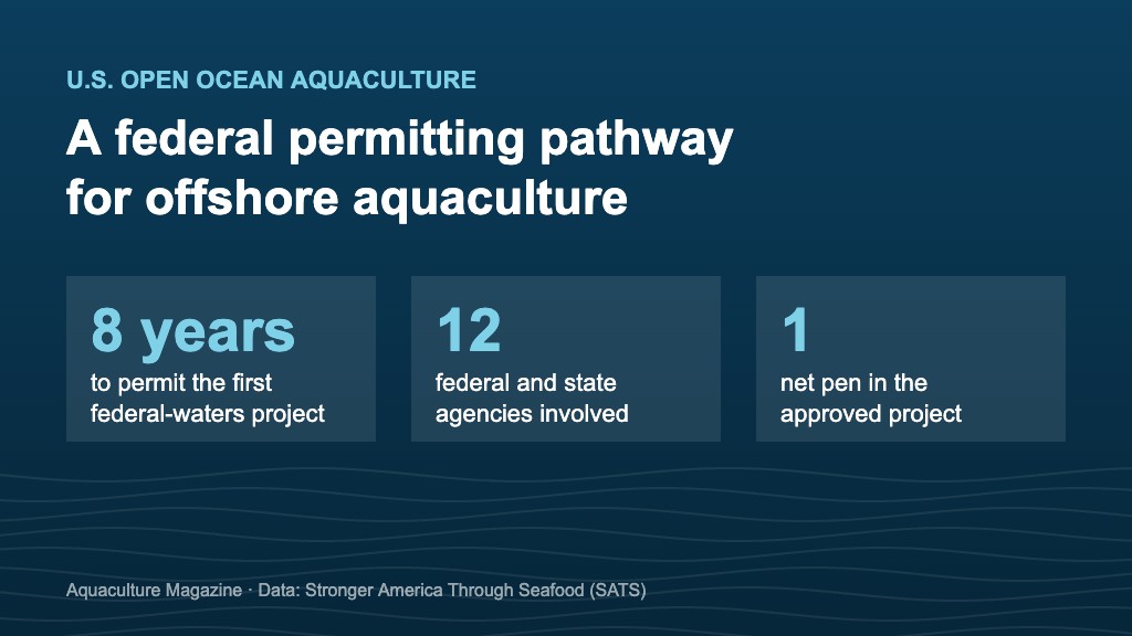 Graphic on U.S. open ocean aquaculture permitting: eight years, twelve agencies and one net pen for the first approved demonstration project in federal waters